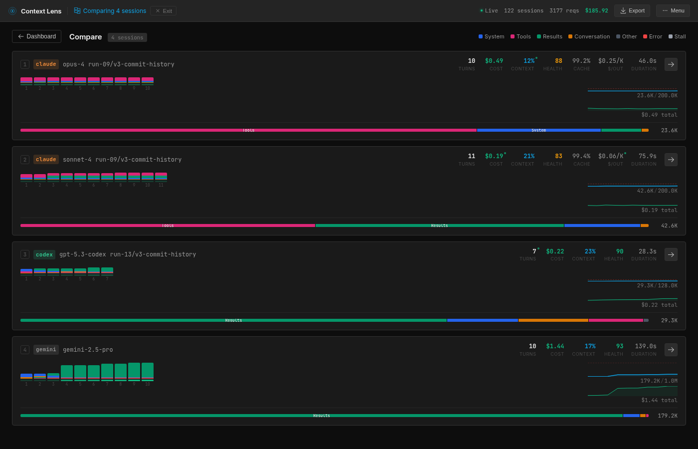 Four tools compared in Context Lens