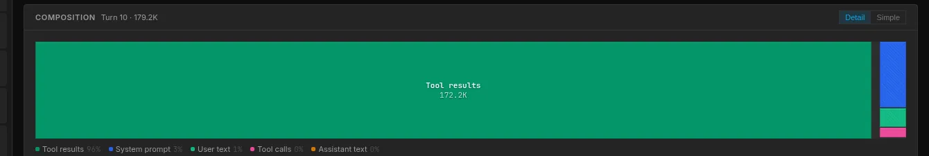 Gemini composition: 96% tool results